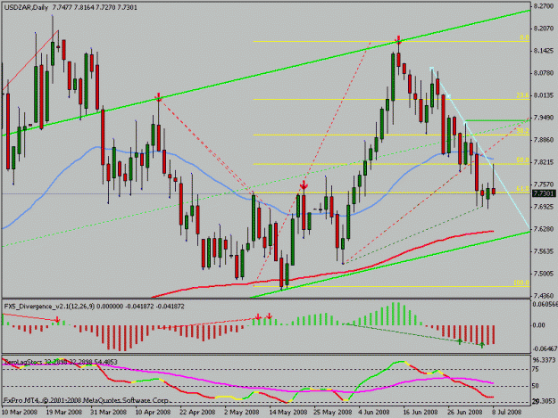 Click to Enlarge

Name: usdzar.gif
Size: 20 KB