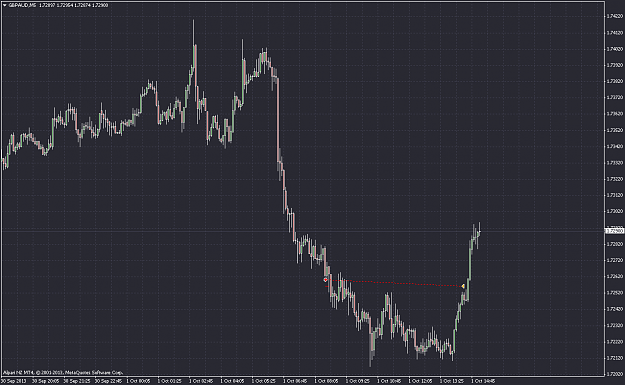 Click to Enlarge

Name: gbpaudm5.png
Size: 58 KB
