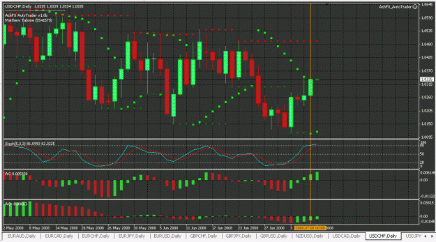 Click to Enlarge

Name: usdchf.gif
Size: 34 KB