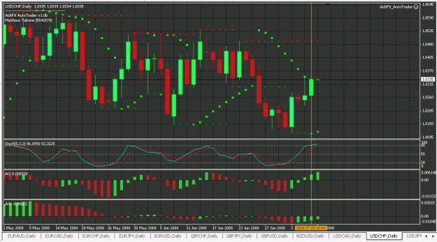 Click to Enlarge

Name: usdchf.gif
Size: 34 KB