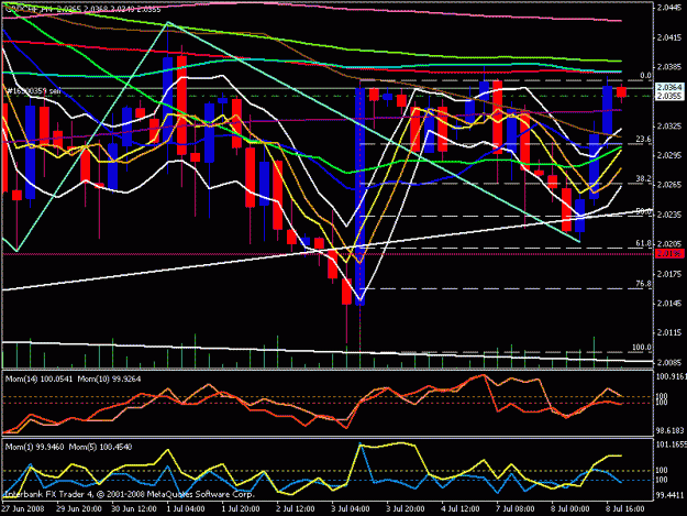 Click to Enlarge

Name: gbp chf 4 hour.gif
Size: 26 KB
