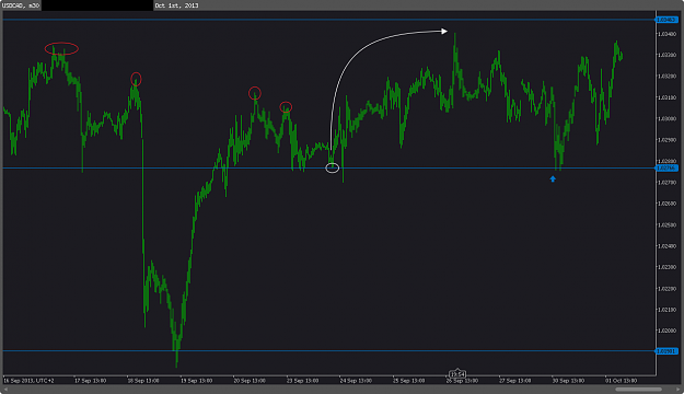 Click to Enlarge

Name: USDCAD 2013-10-01.png
Size: 27 KB