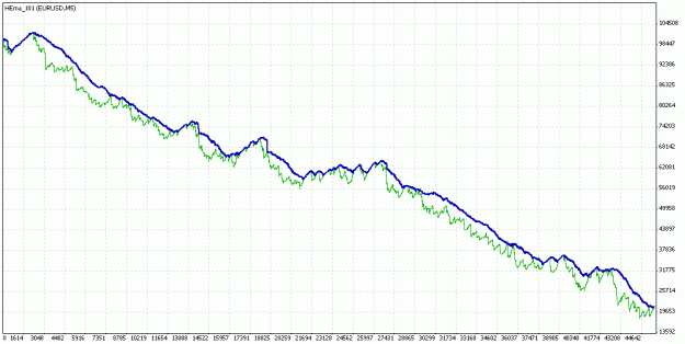 Click to Enlarge

Name: TesterGraph.gif
Size: 18 KB