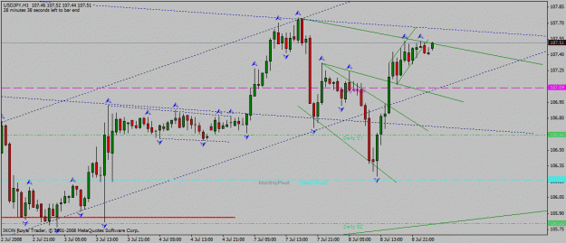 Click to Enlarge

Name: usd_jpy_h1_08_07_2008_channel_up_diamond.gif
Size: 23 KB