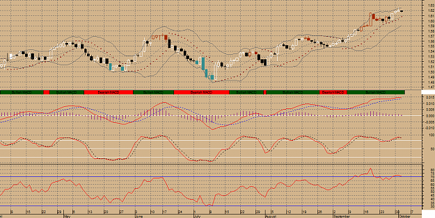 Click to Enlarge

Name: gbp-daily1.png
Size: 38 KB