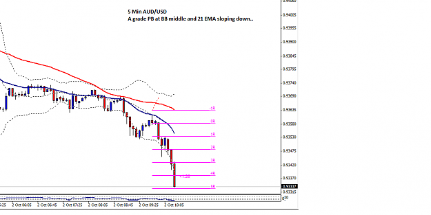 Click to Enlarge

Name: AUDUSD_5_Min_2_Oct_1.png
Size: 19 KB
