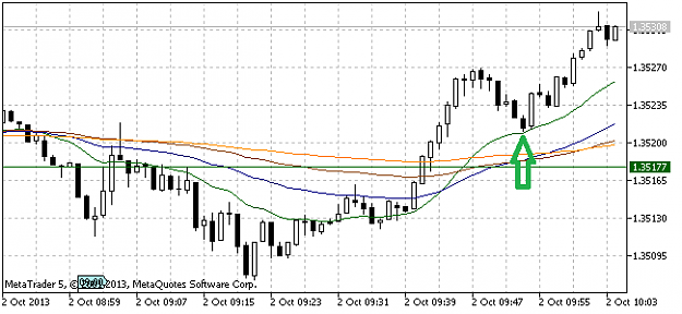 Click to Enlarge

Name: EURUSDM1.png
Size: 15 KB