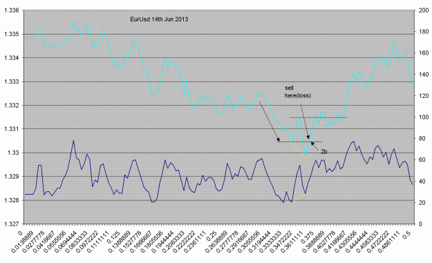 Click to Enlarge

Name: eurusd14jun13.GIF
Size: 50 KB