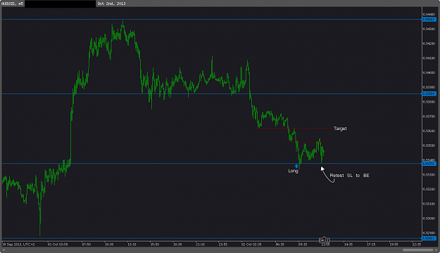 Click to Enlarge

Name: AUDUSD 2013-10-02.png
Size: 20 KB
