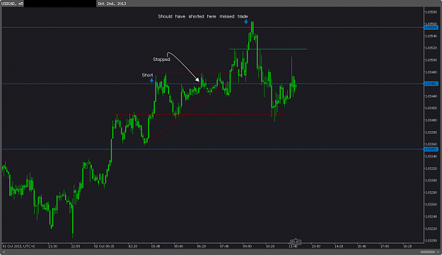 Click to Enlarge

Name: USDCAD 2013-10-02.png
Size: 25 KB