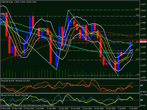 Click to Enlarge

Name: usd chf.gif
Size: 28 KB
