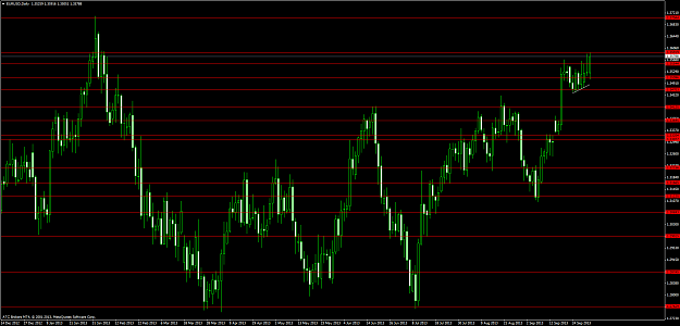 Click to Enlarge

Name: eurusddaily.png
Size: 96 KB