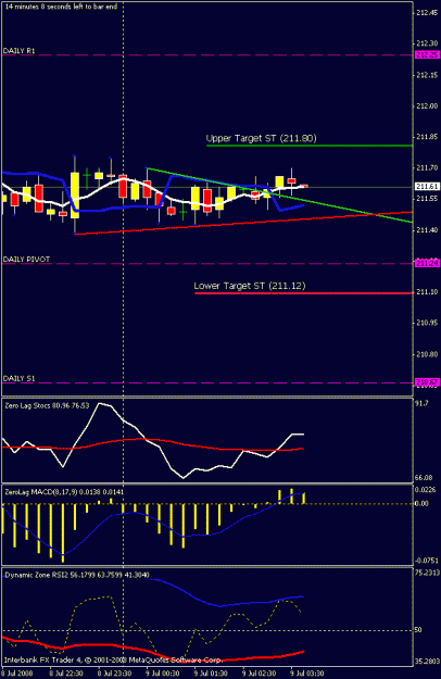 Click to Enlarge

Name: 15 min chart.gif
Size: 14 KB