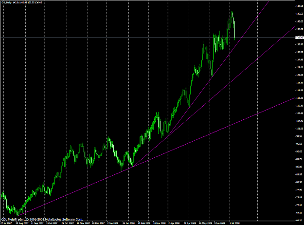 Click to Enlarge

Name: chart1692.PNG
Size: 61 KB