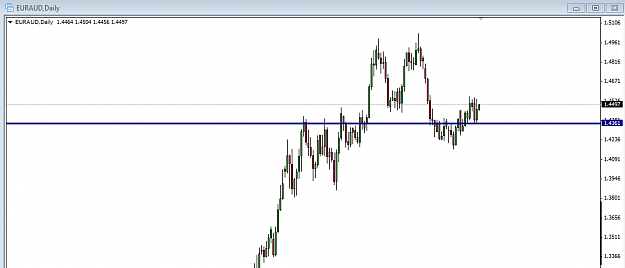 Click to Enlarge

Name: euraud .PNG
Size: 24 KB