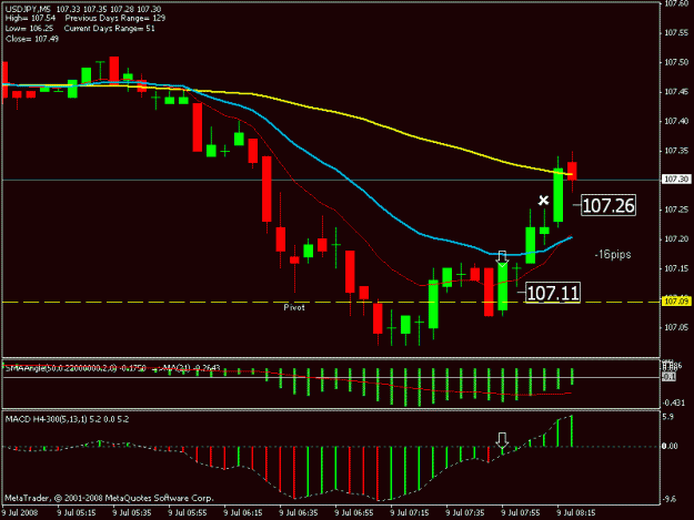 Click to Enlarge

Name: 20.usdjpy 9july.gif
Size: 14 KB