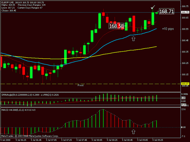 Click to Enlarge

Name: 21.eurjpy 9july.gif
Size: 15 KB