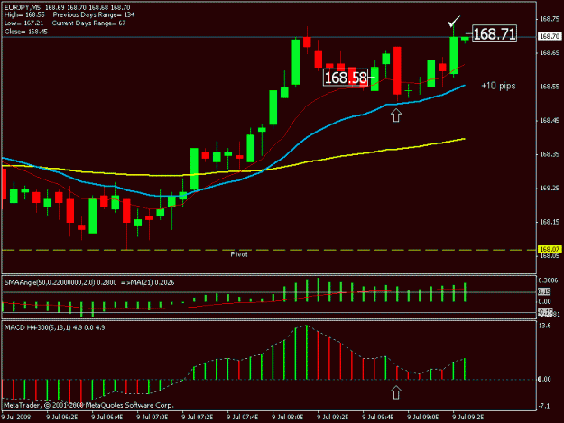 Click to Enlarge

Name: 21.eurjpy 9july.gif
Size: 15 KB