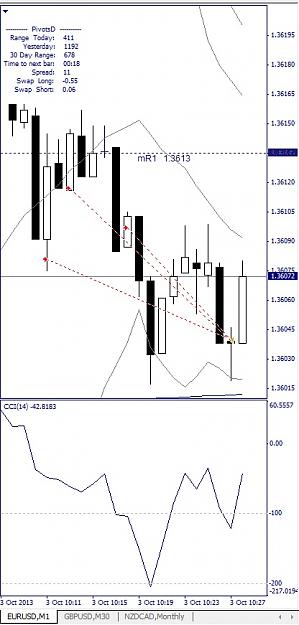 Click to Enlarge

Name: EURUSD, M1, 2013 Oktober 03.jpg
Size: 87 KB