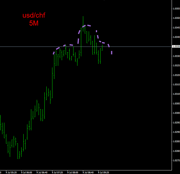 Click to Enlarge

Name: usdchf.png
Size: 13 KB