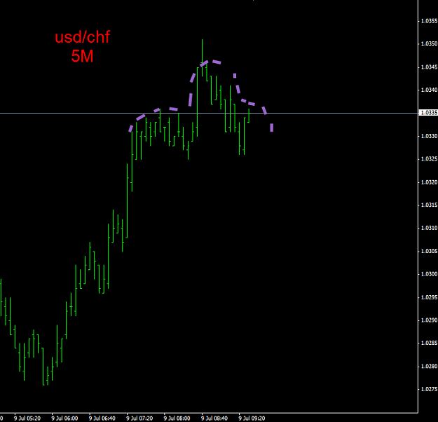 Click to Enlarge

Name: usdchf.png
Size: 13 KB