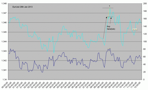 Click to Enlarge

Name: eurusd28jan13.GIF
Size: 49 KB
