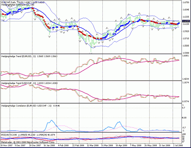 Click to Enlarge

Name: eurchf.gif
Size: 22 KB