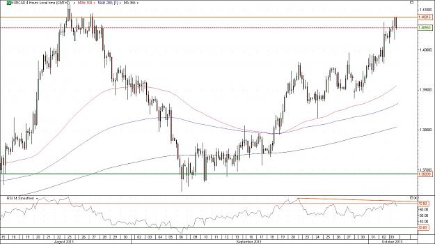 Click to Enlarge

Name: eurcad.jpg
Size: 159 KB