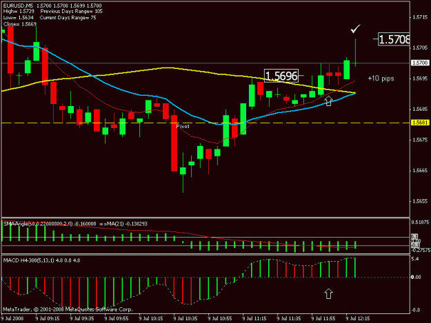 Click to Enlarge

Name: 24.eurusd 9july.gif
Size: 15 KB