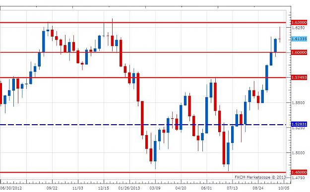Click to Enlarge

Name: GBPUSD - Monthly Update October.jpg
Size: 71 KB