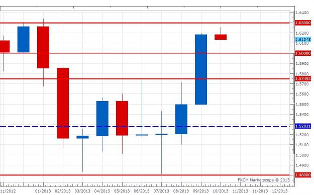 Click to Enlarge

Name: GBPUSD - Weekly Update October.jpg
Size: 73 KB