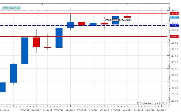 Click to Enlarge

Name: EURJPY - Monthly Update.jpg
Size: 68 KB