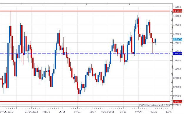 Click to Enlarge

Name: USDCAD Weekly Update October.jpg
Size: 82 KB