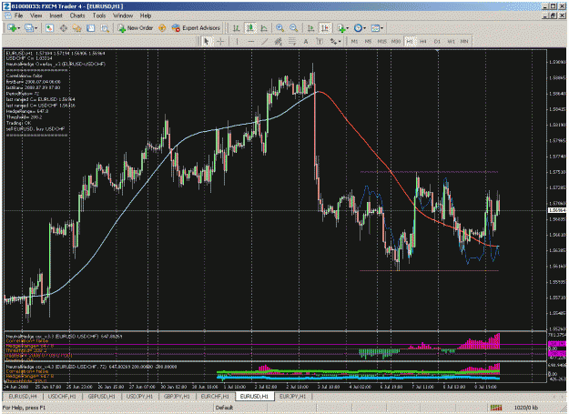 Click to Enlarge

Name: eurusd-usdchf correlation.gif
Size: 50 KB