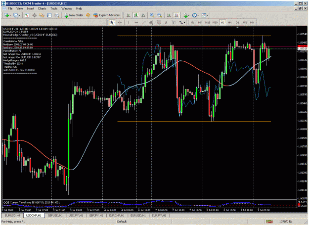 Click to Enlarge

Name: usdchf-eurusd correlation.gif
Size: 45 KB