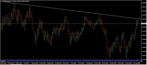 Click to Enlarge

Name: GPBUSD_Weekly.jpg
Size: 112 KB