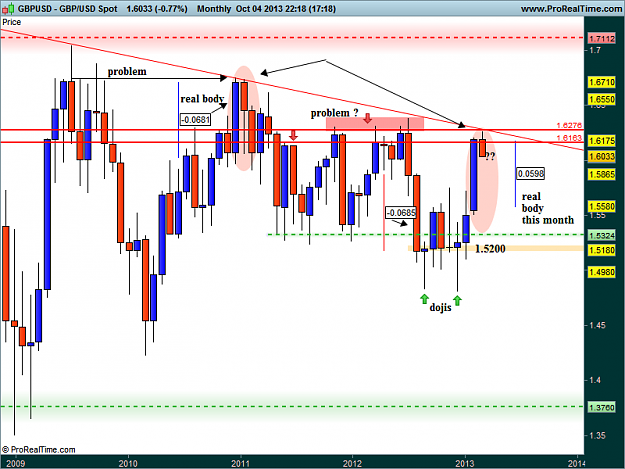 Click to Enlarge

Name: gbp usd monthly 04-10-13.png
Size: 37 KB