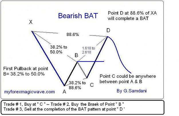 Click to Enlarge

Name: Bearish  BAT with 3 Trades.JPG
Size: 56 KB