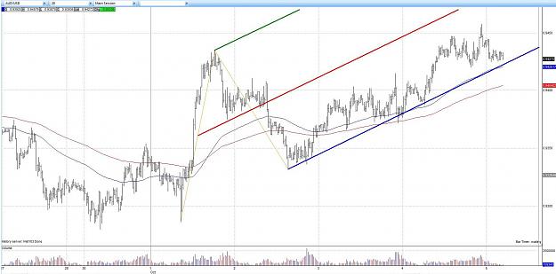 Click to Enlarge

Name: AUDUSD 20131005.jpg
Size: 191 KB
