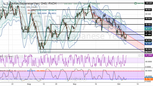 Click to Enlarge

Name: usdjpy4hour.png
Size: 329 KB