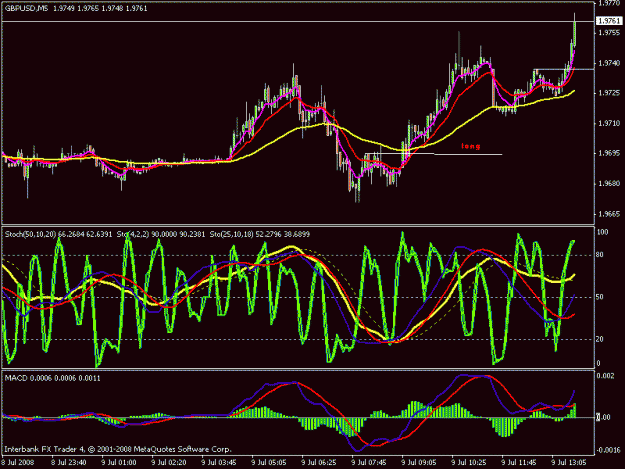 Click to Enlarge

Name: gpbusd-080709-5m.gif
Size: 23 KB
