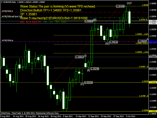Click to Enlarge

Name: eurusddaily.png
Size: 43 KB