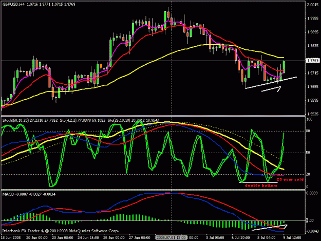 Click to Enlarge

Name: gpbusd-080709-4h.gif
Size: 21 KB
