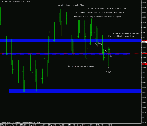 Click to Enlarge

Name: usdchf_080709_daily_dilemma.gif
Size: 19 KB