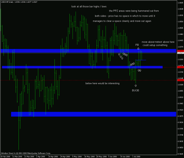 Click to Enlarge

Name: usdchf_080709_daily_dilemma.gif
Size: 19 KB