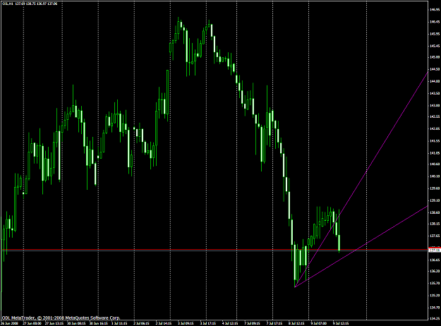 Click to Enlarge

Name: chart1705.PNG
Size: 57 KB