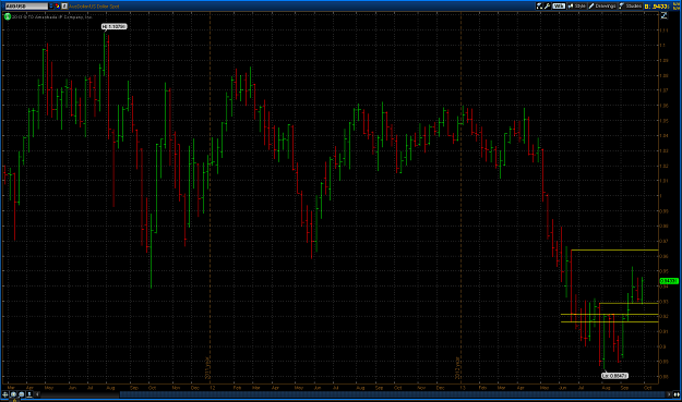 Click to Enlarge

Name: 2013-10-06-wyckoff-method-forex-aud-usd-weekly-chart.png
Size: 45 KB