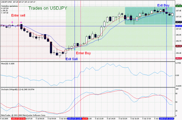 Click to Enlarge

Name: 8 july usdjpy.gif
Size: 36 KB