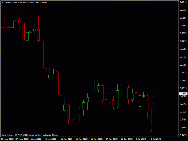 Click to Enlarge

Name: nzdusd.gif
Size: 13 KB