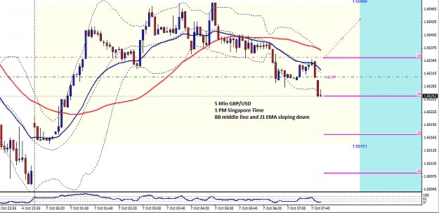 Click to Enlarge

Name: GBPUSD_5_Min_7_OCT_1.png
Size: 34 KB